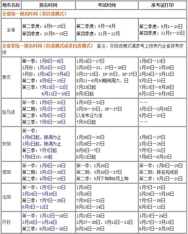 2016年河南会计从业资格考试报名时间汇总
