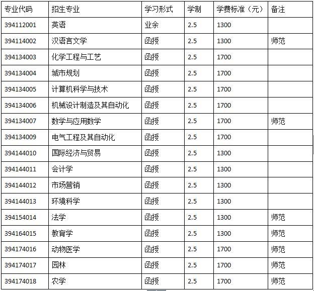 2016年河南科技学院成人高考招生简章