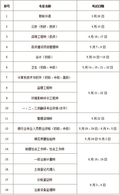 2016年度职业资格考试工作计划