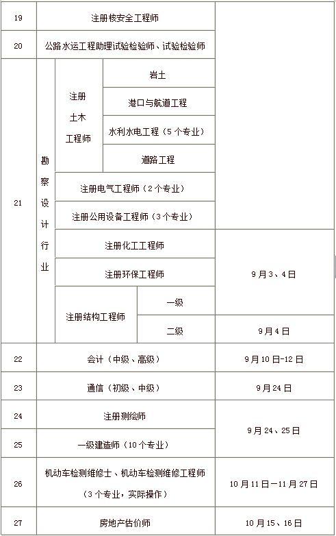 2016年度职业资格考试工作计划