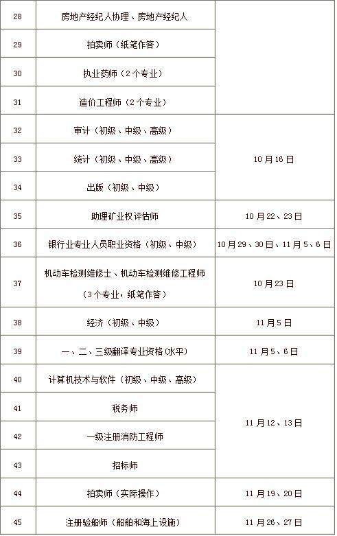 2016年度职业资格考试工作计划