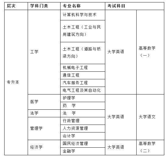 吉林大学远程教育本科专业