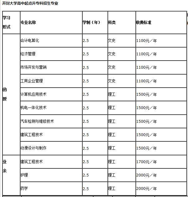 开封大学成人高考招生简章