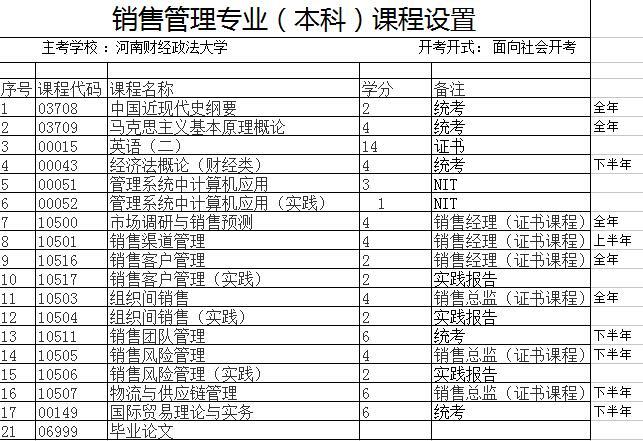 2017年河南自考报名哪些专业最容易毕业？