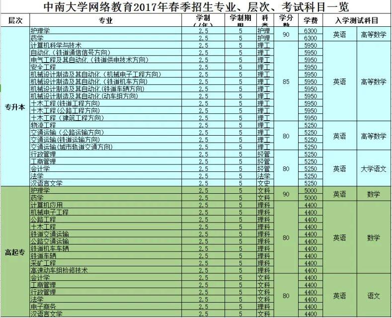 中南大学远程教育2017年各招生专业学费如下