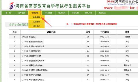 2017年下半年河南自学考试免考结果
